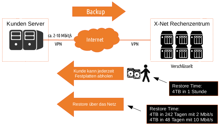 Graphic Backup Strategy