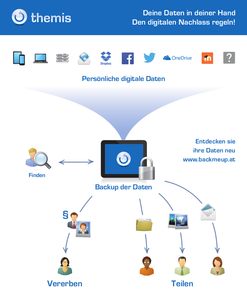 Themis poster digital property